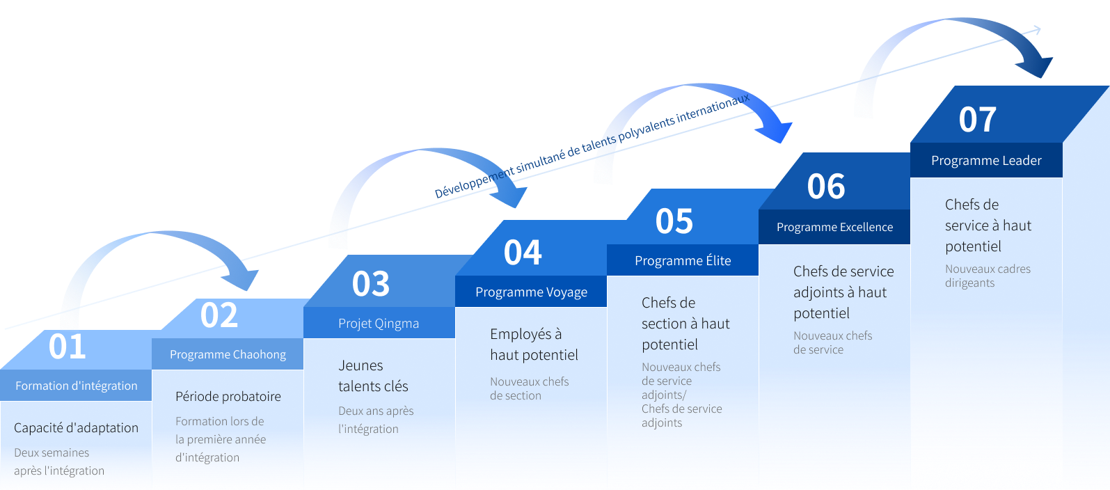 Autonomisation de la croissance